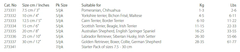 Buster Foam Collar (E-Collar) - 12.5cm 5 Buster Foam Collar (E-Collar) - 12.5cm - Image 3